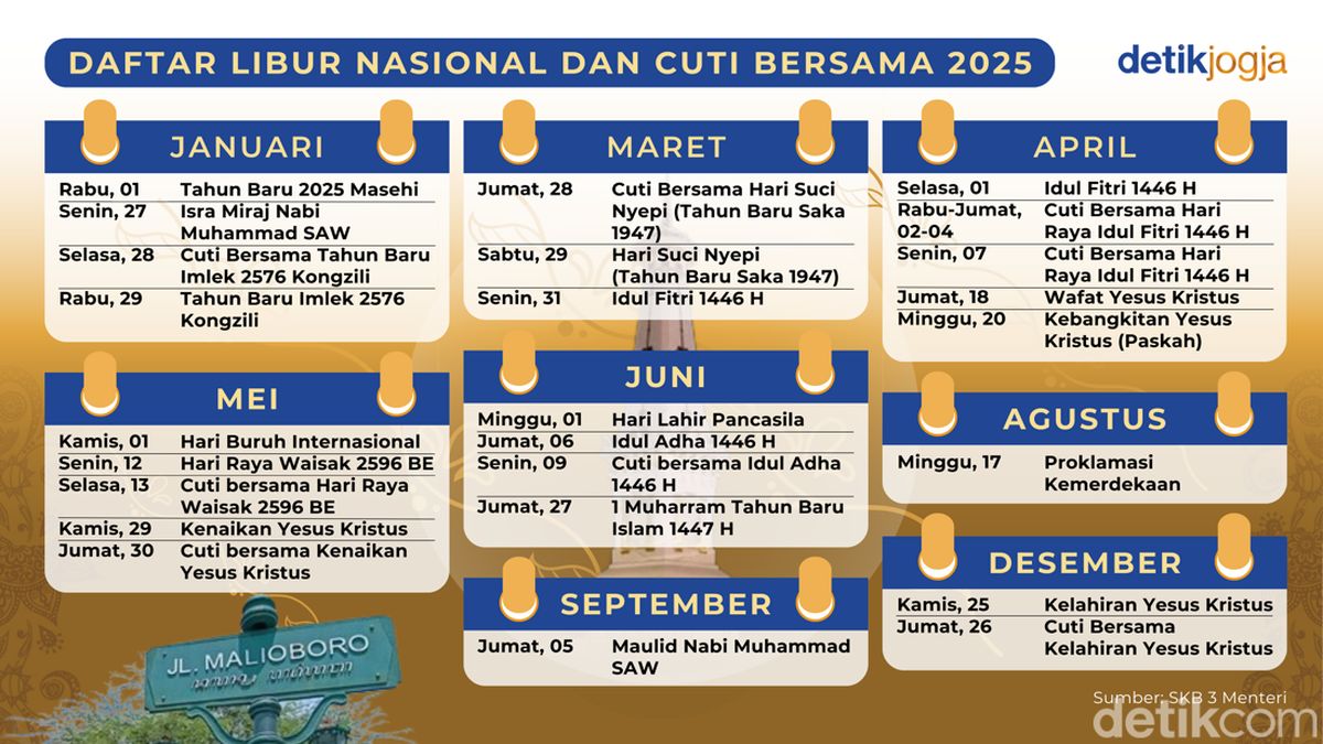 Jadwal Cuti Bersama dan Libur Lebaran Idul Fitri 2025