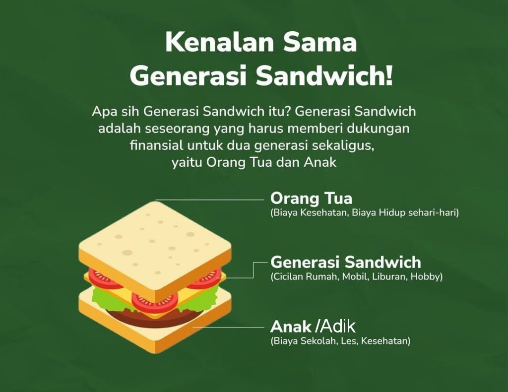 Tips Mudah Atur Keuangan Bagi Generasi Sandwich