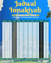 Jadwal Buka Puasa dan Imsak Ramadan 2025 Selama 1 Bulan Lengkap Seluruh Kota Indonesia